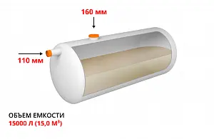 Накопительная емкость ЭкоПласт 15,0 1